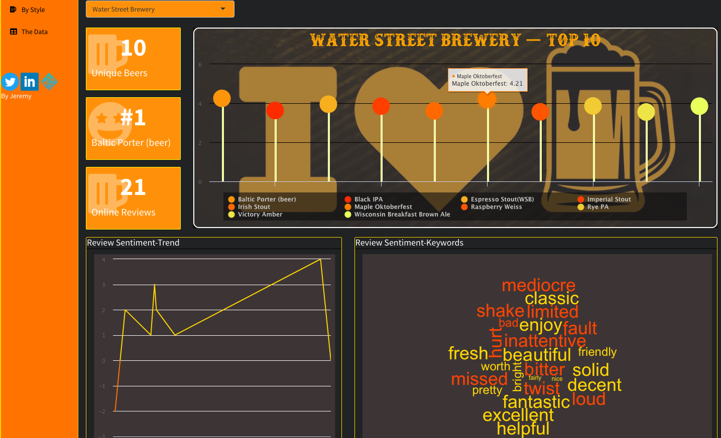 Milwaukee Beer App - Breweries Page