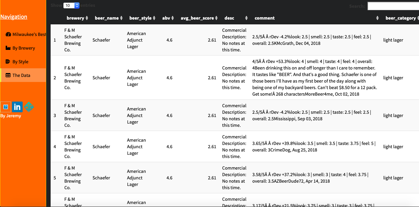 Milwaukee Beer App - Data table page